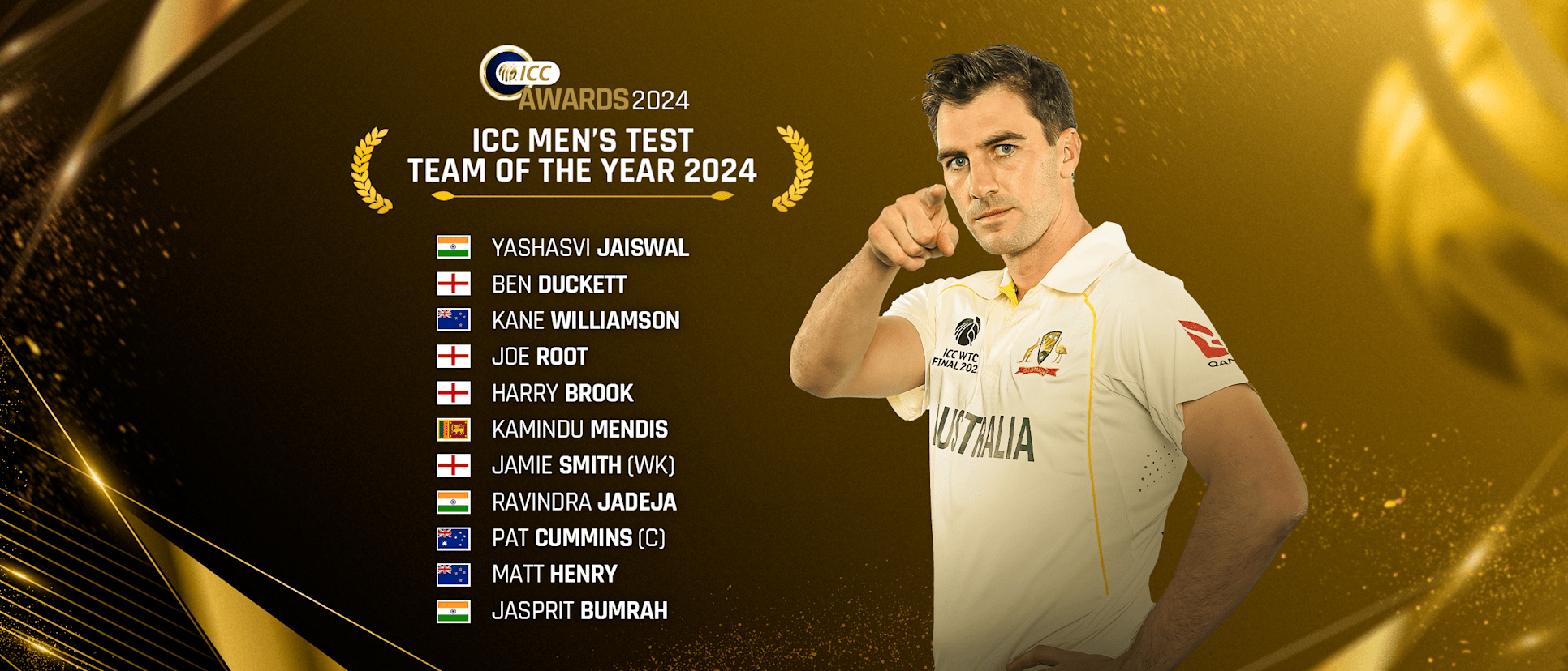 ICC's best Test team of 2024